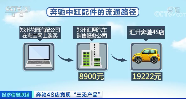 花15.6万元在奔驰4S店修车，竟装上“三无”配件？十倍罚款