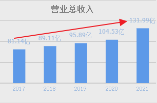 锂电池+新能源车+智能家居！A股压缩机全球第1公司，股价5元