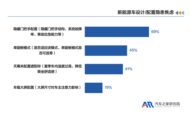 汽车之家X新浪汽车发布《新能源汽车用户用车焦虑洞察报告》