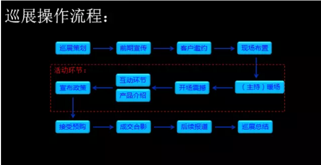 鲁敏洁：怎么把客户引流进店，对修理厂仍是根本性的问题