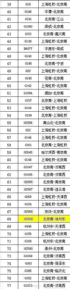 注意！济南这些高铁列车、长途汽车、巴士公交线路停运