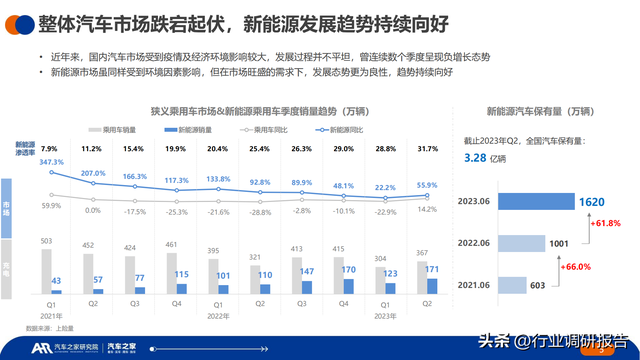 2023年中国纯电新能源汽车洞察报告（汽车行驶及充电行为）