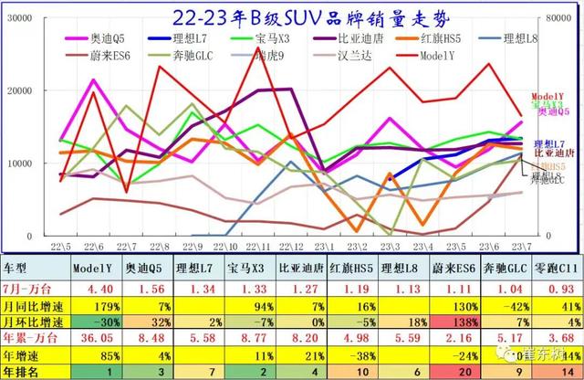 降价“连连看”，汽车价格战又“杀疯了”？