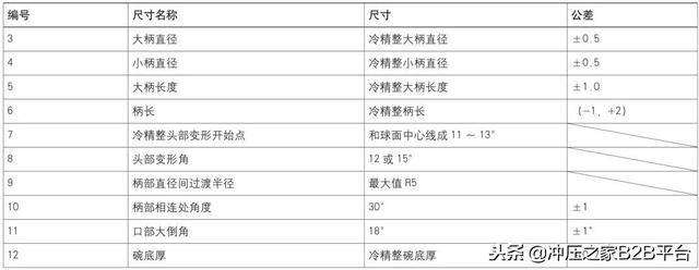 浅析汽车等速传动轴外星轮锻件精锻工艺