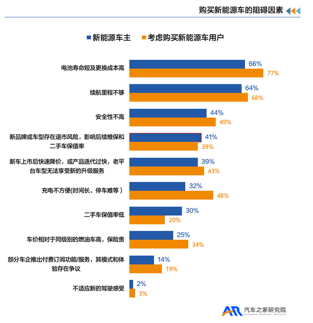 汽车之家X新浪汽车发布《新能源汽车用户用车焦虑洞察报告》