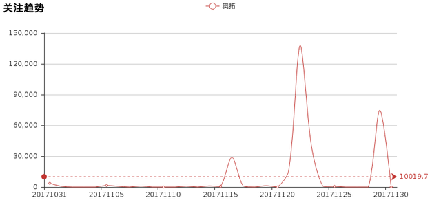 小懂今日说法：奥拓完全评测