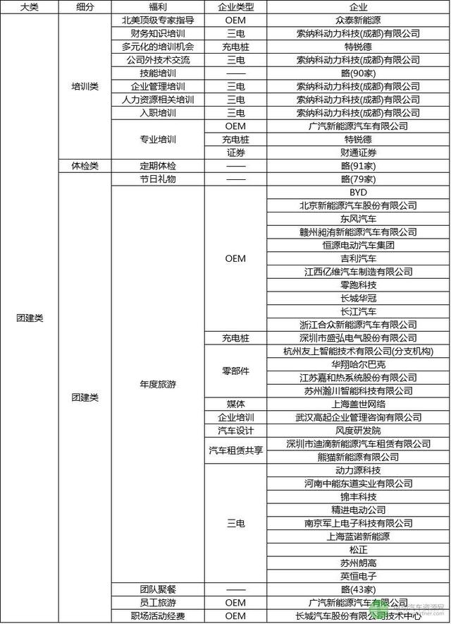 震撼！首份新能源汽车行业招聘薪资情况报告出炉