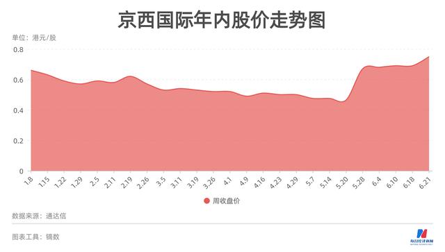 路虎、凯迪拉克供应商待价而沽 京西重工整体上市未果低调“卖身”