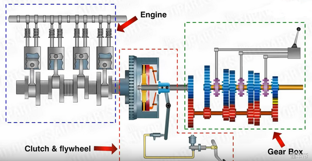 汽车的挡位到底是如何切换的？这6张图能解释清楚