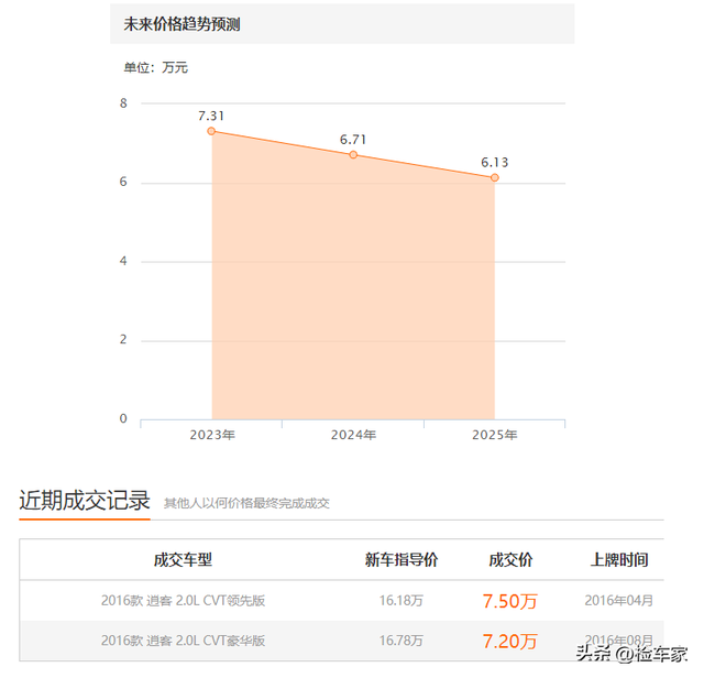 被遗忘的日系SUV，这辆7万块钱的日产逍客真的好吗？