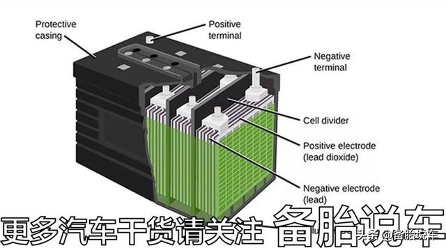 一个汽车电瓶能用多久？为什么我的2、3年就坏了？