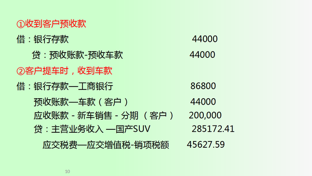 98小会计应聘汽车4S店会计要求月薪8k，凭借64页真账处理顺利入职