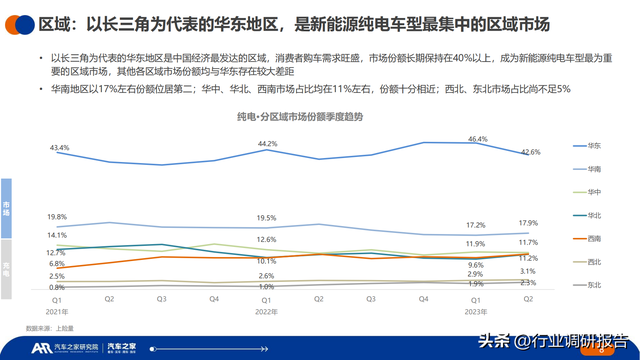 2023年中国纯电新能源汽车洞察报告（汽车行驶及充电行为）