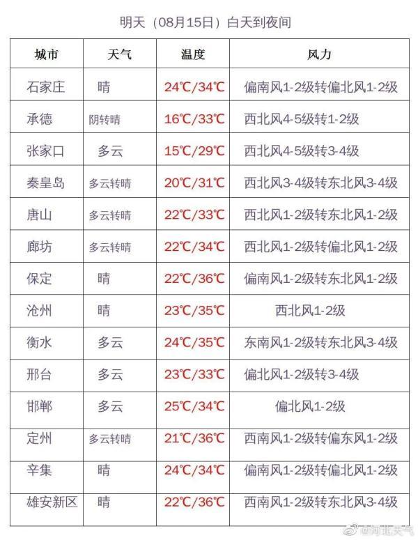 防范山洪！河北大雨、暴雨来袭……