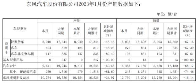 暴降9万！卖车如卖菜？“浓眉大眼”的东风汽车为何急于大降价？