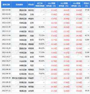 三环汽车报价(东方证券：给予三环集团买入评级，目标价位3936元)