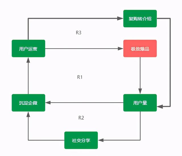 你的门店为什么没客户？公布一篇汽车美容运营方案，门庭若市