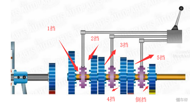 汽车的挡位到底是如何切换的？这6张图能解释清楚