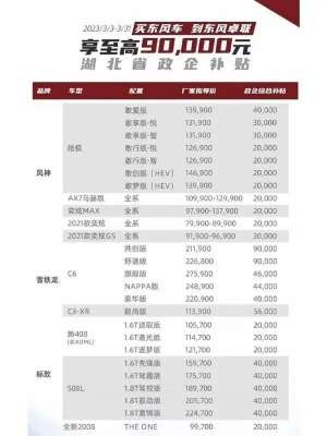 2018年汽车报价(最高降价9万元，促销潮蔓延全国各地汽车价格战时代到来？一场悲情自救大戏拉开大幕，