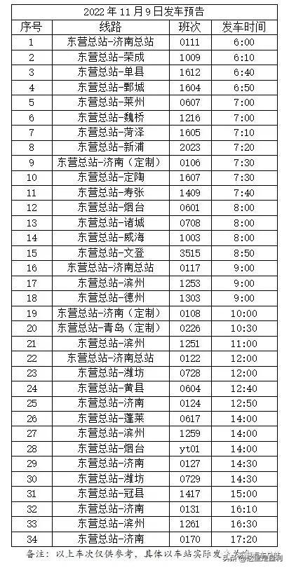 东营-滨州、潍坊等 多地班次恢复运行