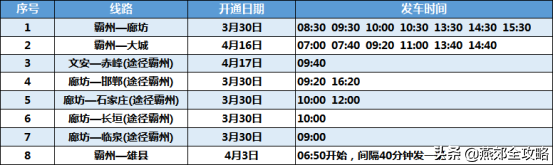 请收藏！廊坊汽车站最新客运班线汇总来了！