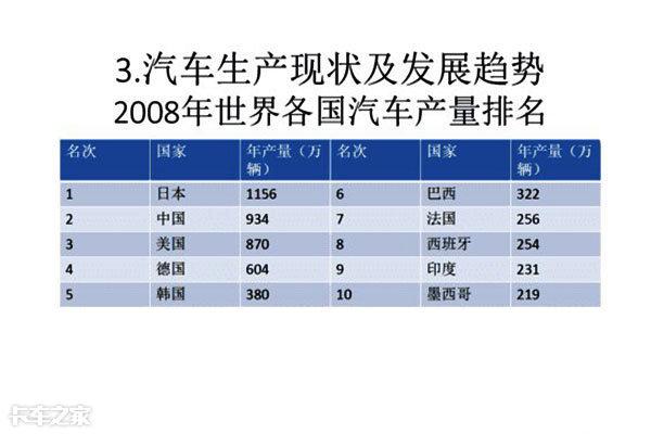 一开始还没人跑得快，浅谈世界汽车工业发展史