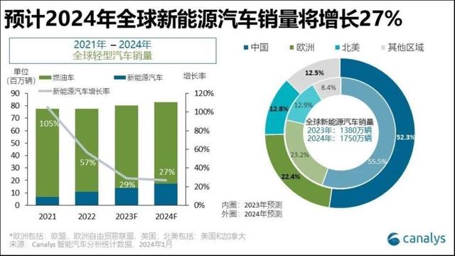 持续发力海外市场，大象汽车拟借助潍柴新能源实现全球化