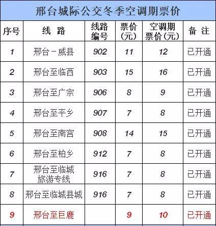 今天起，巨鹿至邢台城际公交价格有变！执行冬季空调期票价