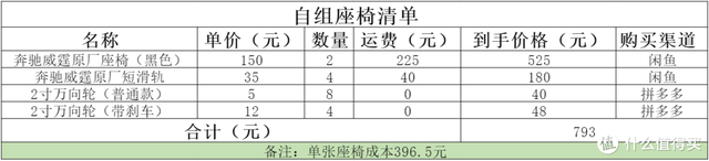 年轻人的第一把座椅—400元捡垃圾奔驰V260汽车座椅改家用体验