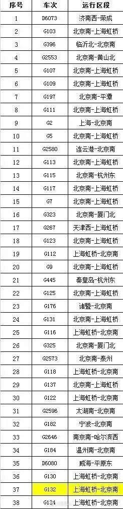 注意！济南这些高铁列车、长途汽车、巴士公交线路停运