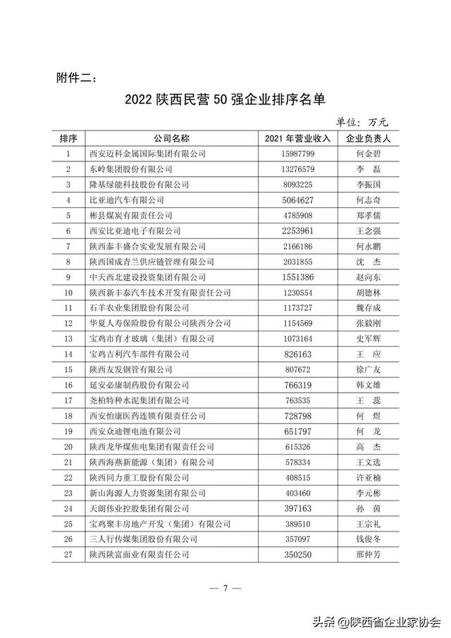 2022陕西民营50强企业排序——宝鸡吉利汽车部件有限公司