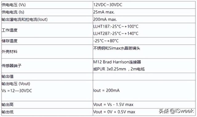 液位传感器–LLHT系列监控机械工业油位变化情况