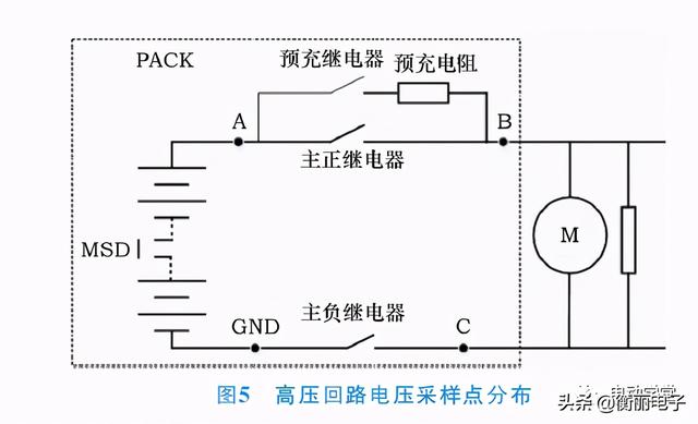 继电器控制及诊断在电动汽车动力电池包的应用