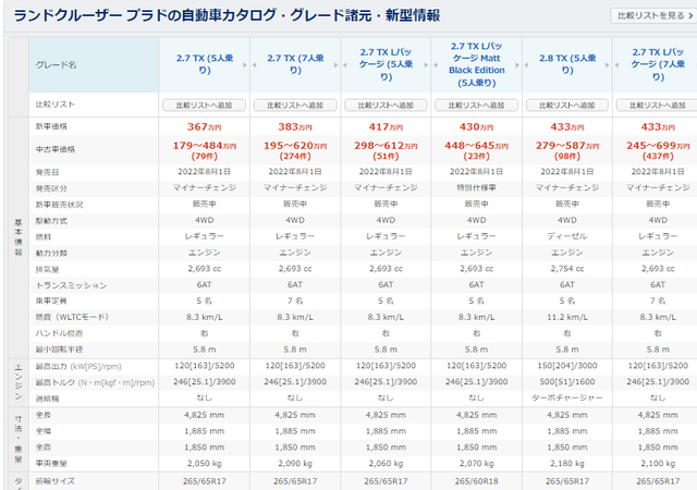 日本的汽车比中国便宜多少？带你看看23年底日本汽车价格SUV篇