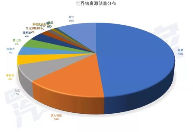 电动汽车“血钴”原罪：童工、暴力、血腥