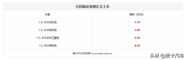 吉利新款金刚正式上市 售4.79万元起