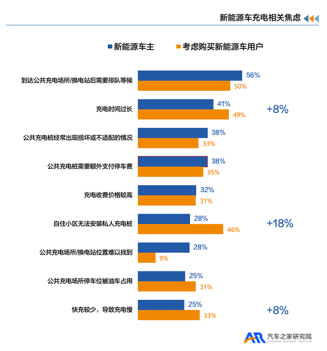 汽车之家X新浪汽车发布《新能源汽车用户用车焦虑洞察报告》