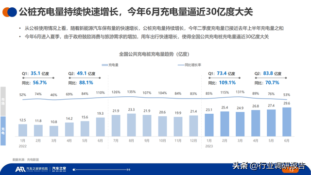 2023年中国纯电新能源汽车洞察报告（汽车行驶及充电行为）