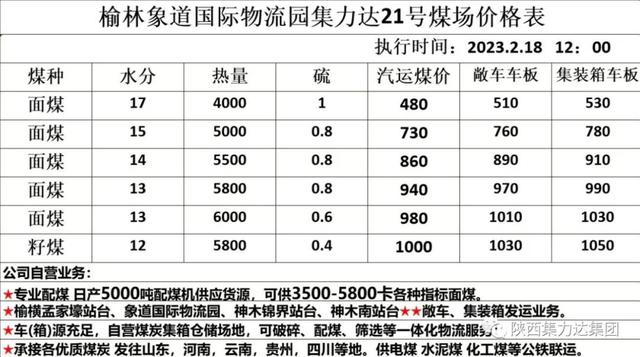 全线开通30余年！运煤突破80亿吨（附集力达煤场最新价格表）