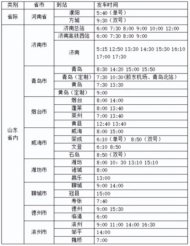 今起东营恢复这些客车