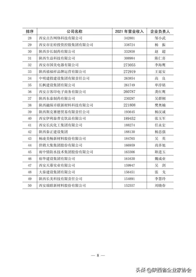 2022陕西民营50强企业排序——宝鸡吉利汽车部件有限公司