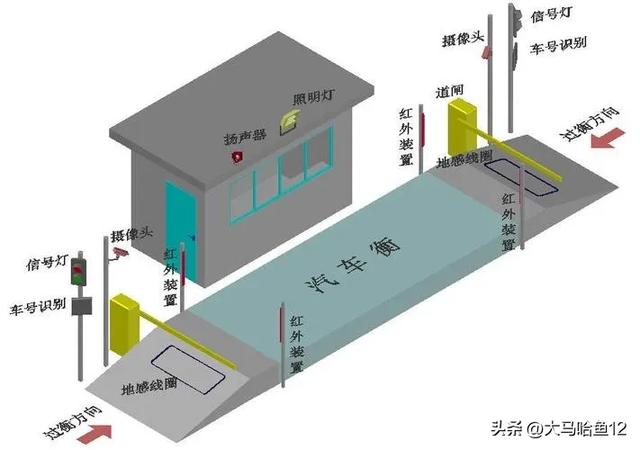 电厂轻车衡无人值守系统如何建设？