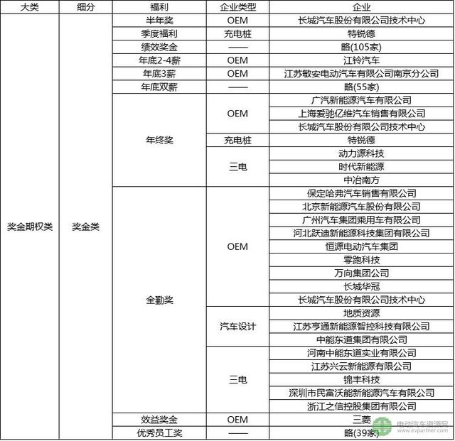 震撼！首份新能源汽车行业招聘薪资情况报告出炉