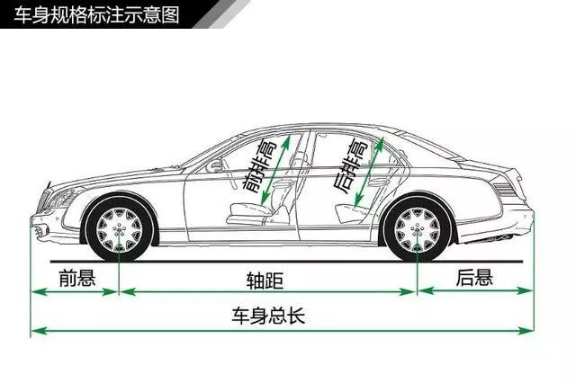 「干货」史上最全汽车入门知识图解，从此看车不迷糊