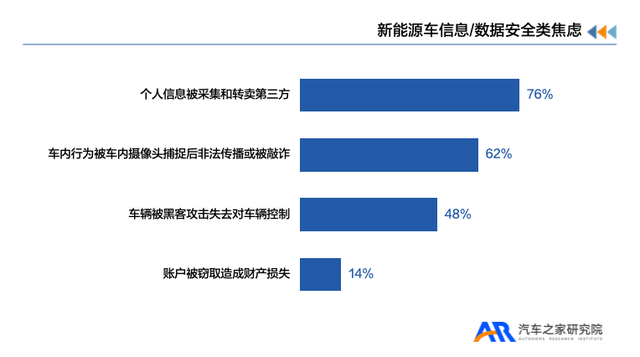 汽车之家X新浪汽车发布《新能源汽车用户用车焦虑洞察报告》