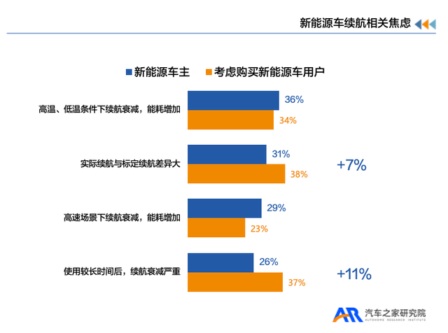 汽车之家X新浪汽车发布《新能源汽车用户用车焦虑洞察报告》