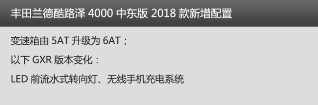 丰田兰德酷路泽平行进口车型全盘点，18款有升级