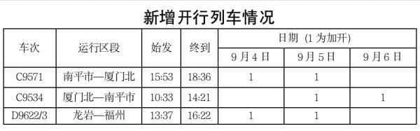 最新！“海葵”最大可能在福建这里登陆 多地预警升级