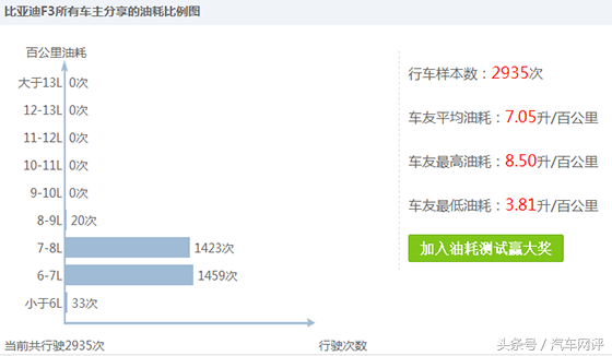 这四款低油耗的家用轿车 让工薪阶层分分钟养得起