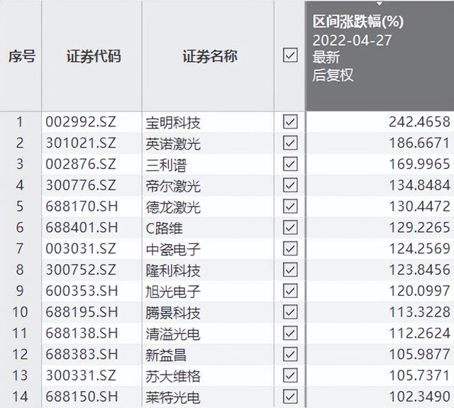 突发！长春高新闪崩跌停，又是集采？多只个股悄悄翻倍，VR起飞